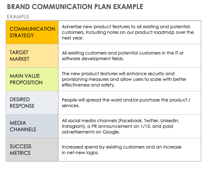 Brand Communication Plan Example Template