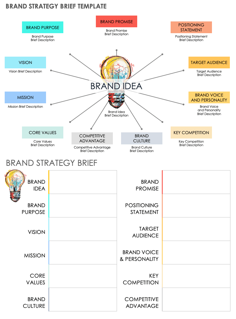 Brand Strategy Brief Template