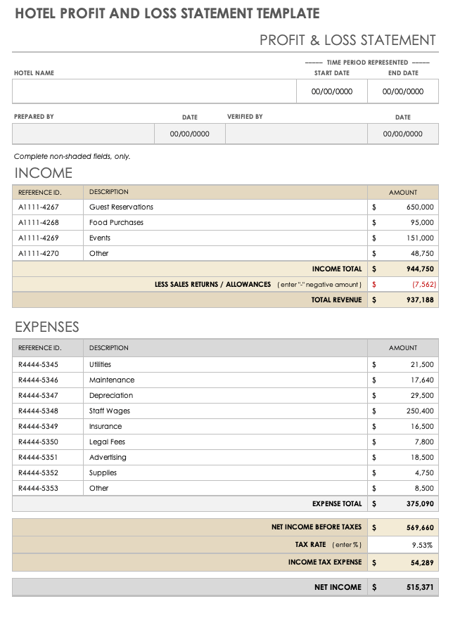 Hotel Profit and Loss Statement Template