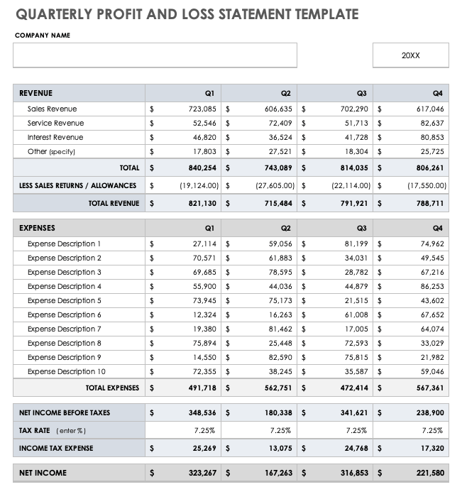 Quarterly Profit and Loss Statement Template
