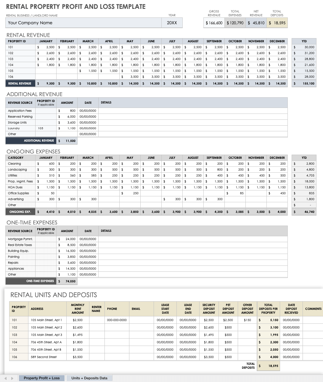 Free Profit and Loss Templates Smartsheet