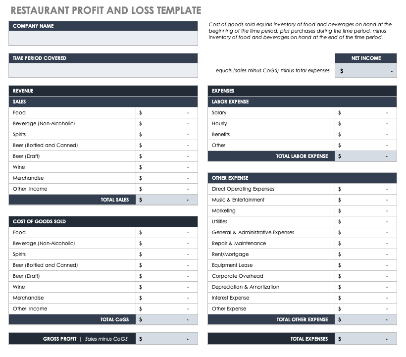 Restaurant Profit and Loss Template