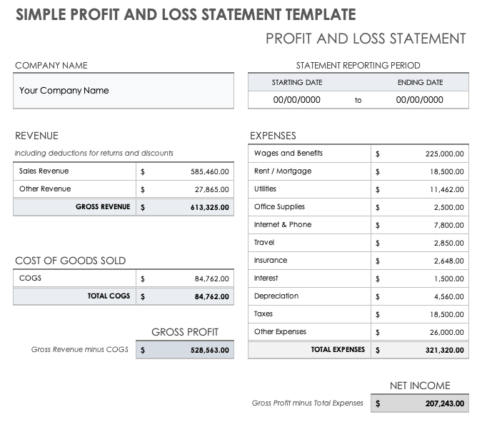Simple Profit and Loss Statement Template