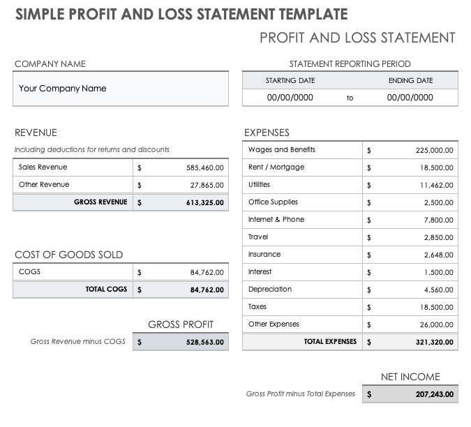 2023-profit-and-loss-form-printable-forms-free-online