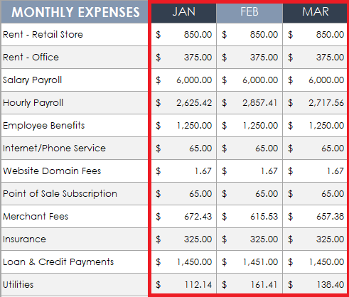 Expenses by month