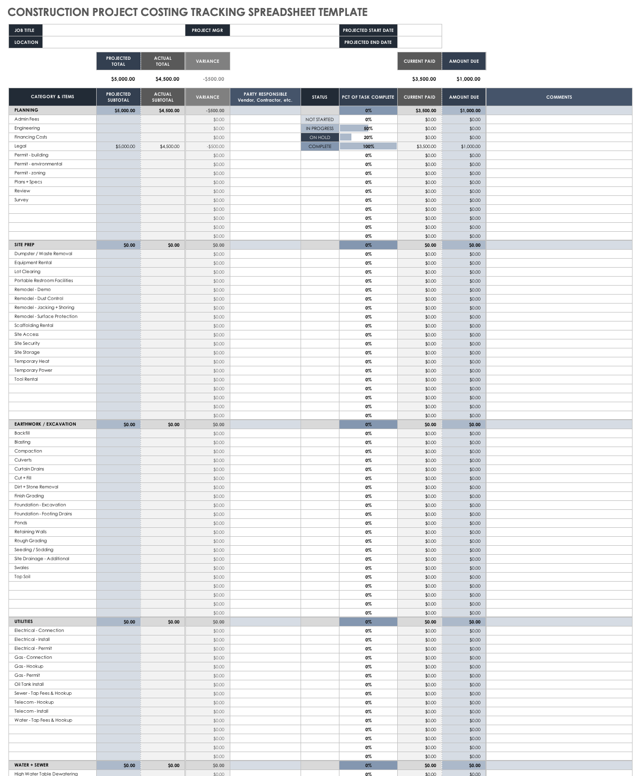 Construction Project Cost Tracking Spreadsheet Template