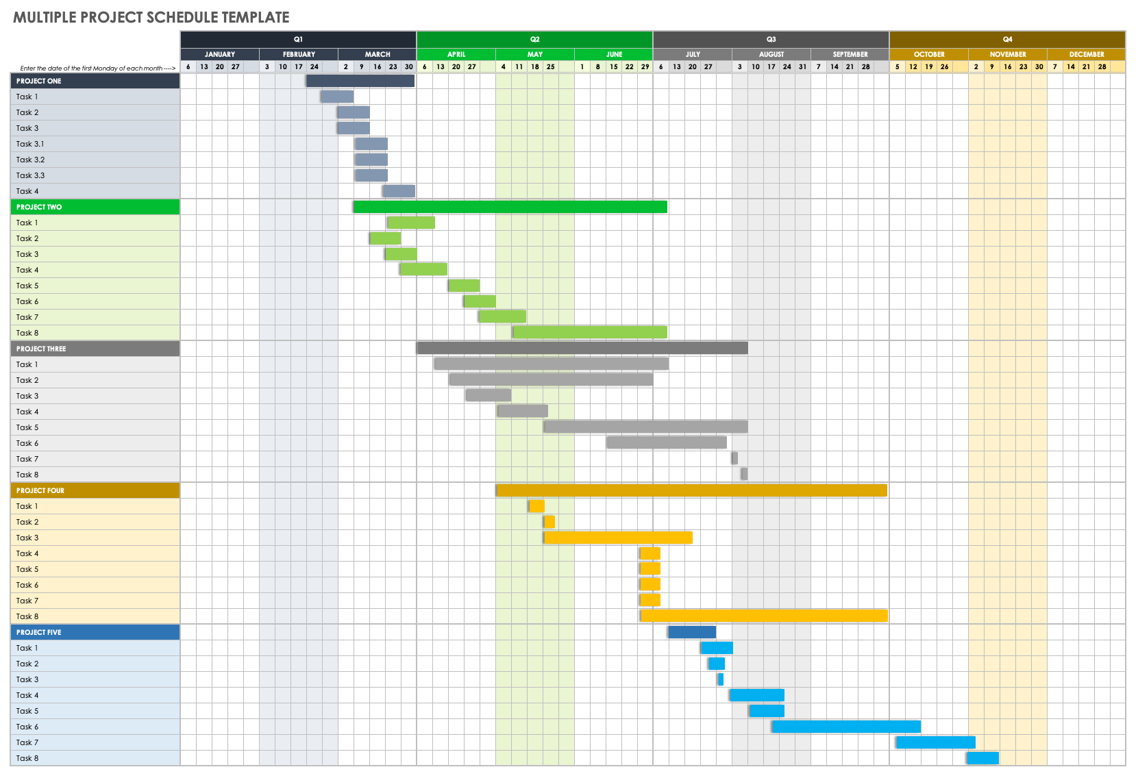 Multiple Project Tracking Template Smartsheet