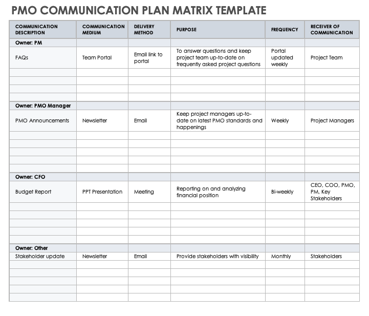 PMO Communication Plan Matrix Template