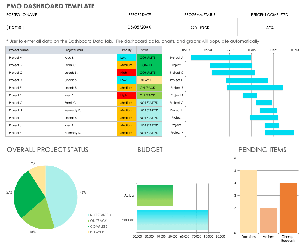 pmo business plan template