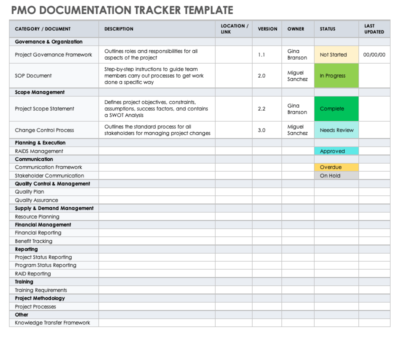 PMO Documentation Tracker Template