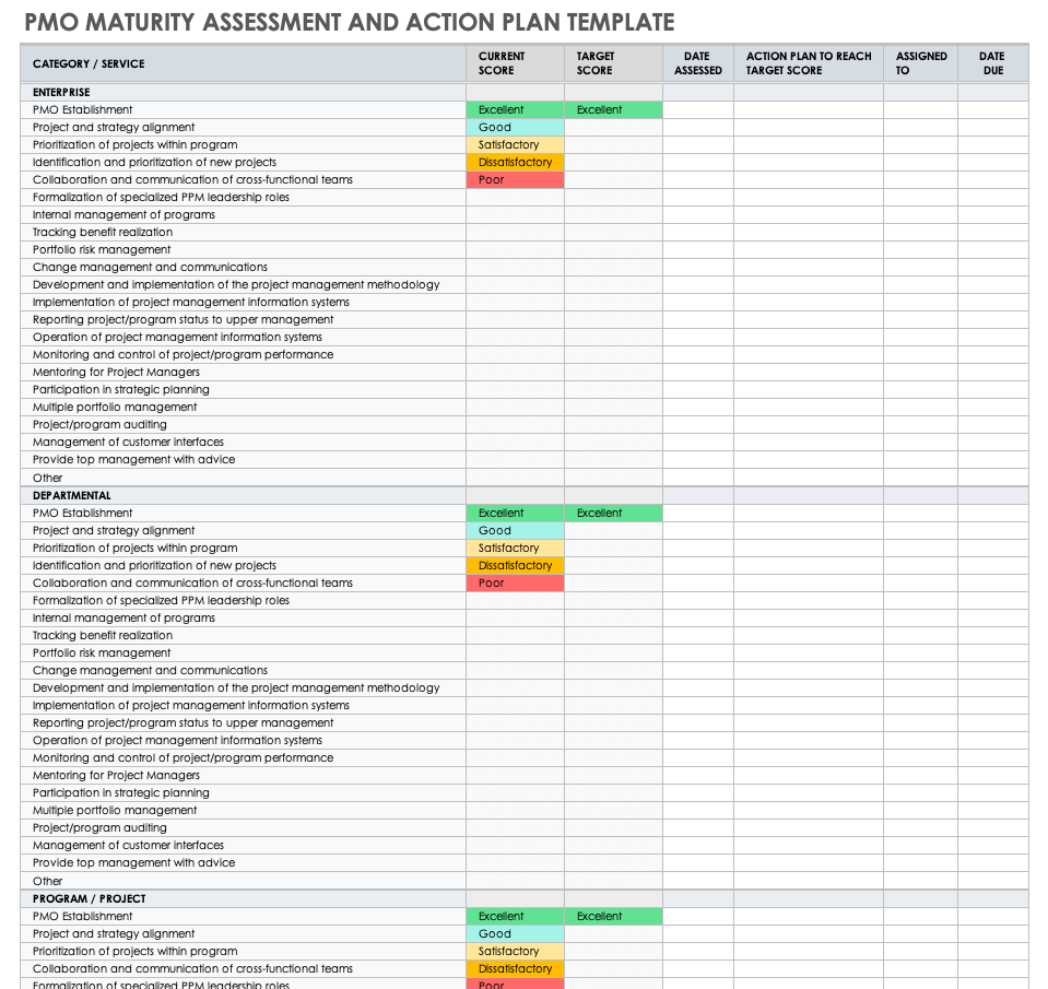 PMO Maturity Assessment and Action Plan Template