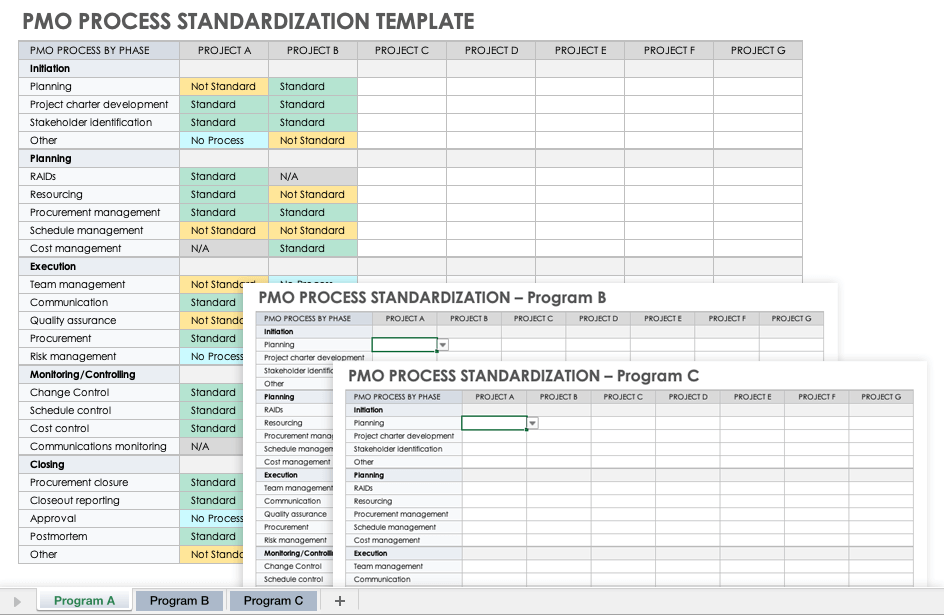 PMO Process Standardization Template