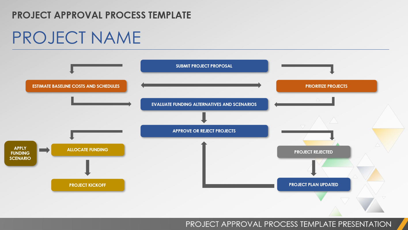 Project Approval Process Template