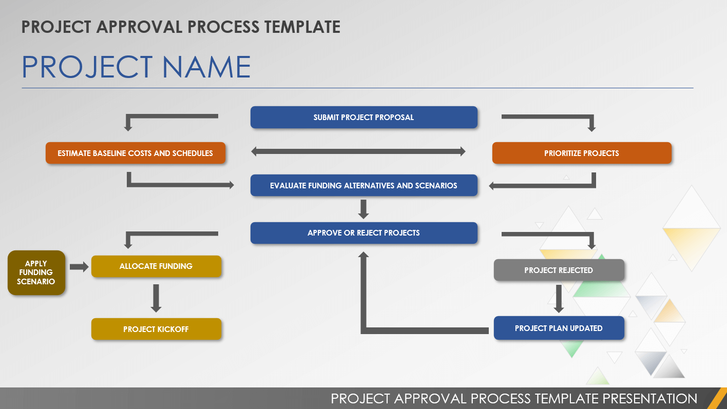 Approval Process Template