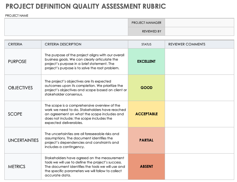 Project Definition Document Assessment Rubric