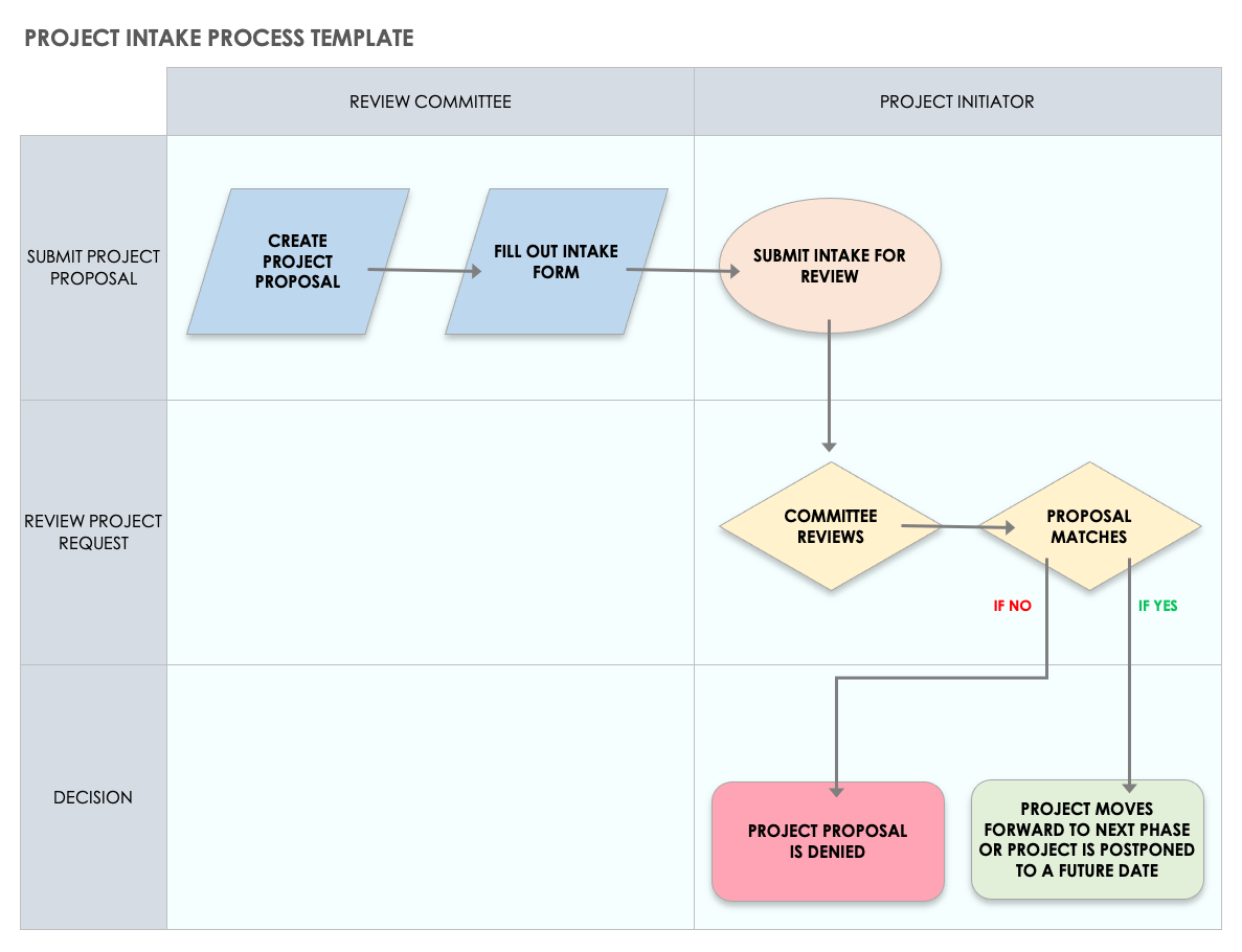 Project Intake Process Template