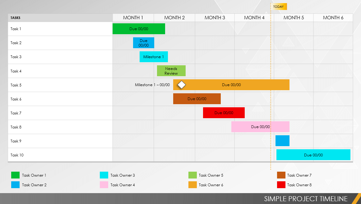 Powerpoint Project Timeline Templates | Smartsheet