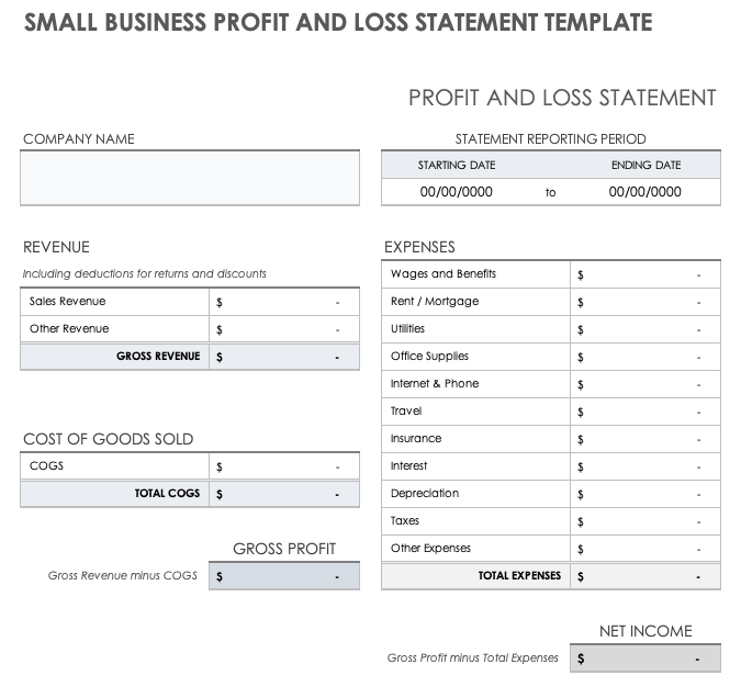 Small Business Profit and Loss Template