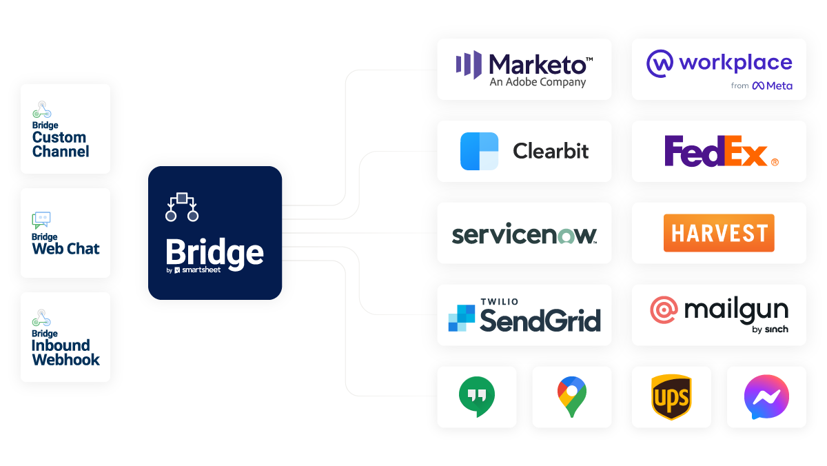 platform intelligent workflows