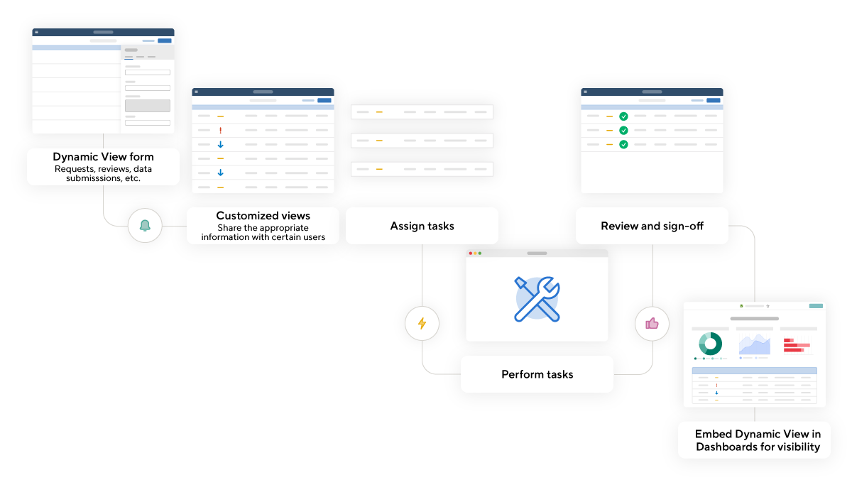 platform process management dynamic view