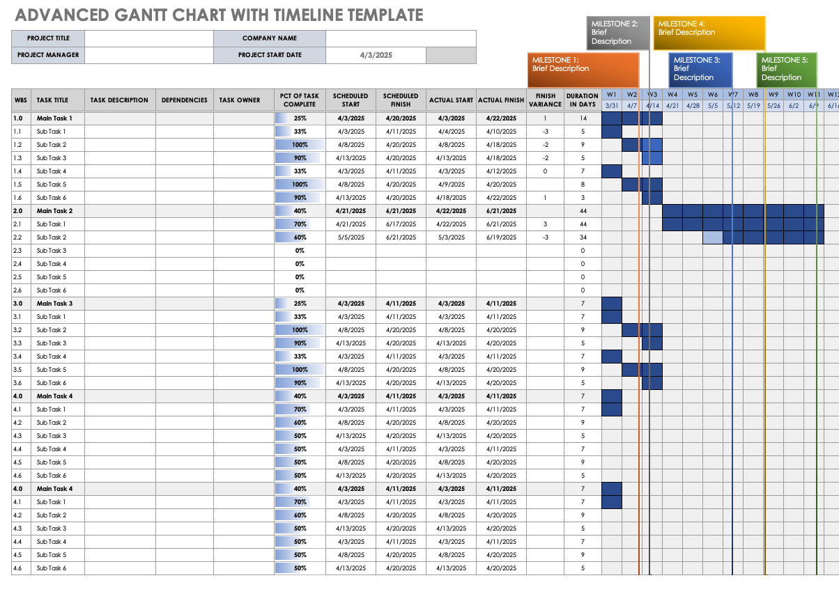 Advanced Gantt Chart with Timeline Template