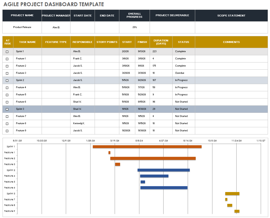 Free Project Dashboard Templates