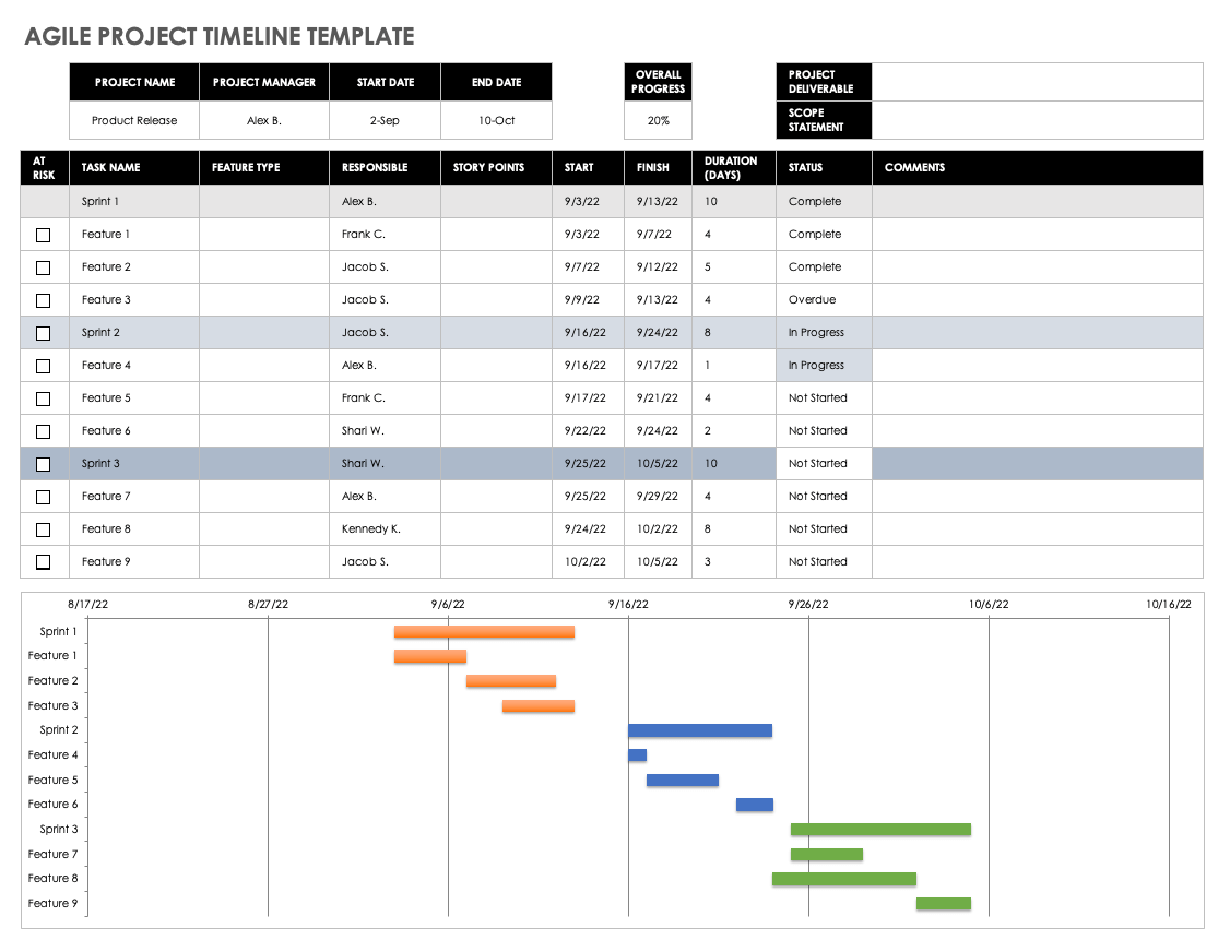 Agile Project Timeline Template Excel