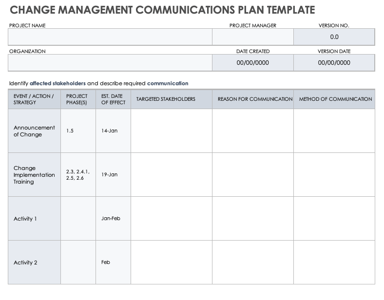 Change Management Communications Plan Template