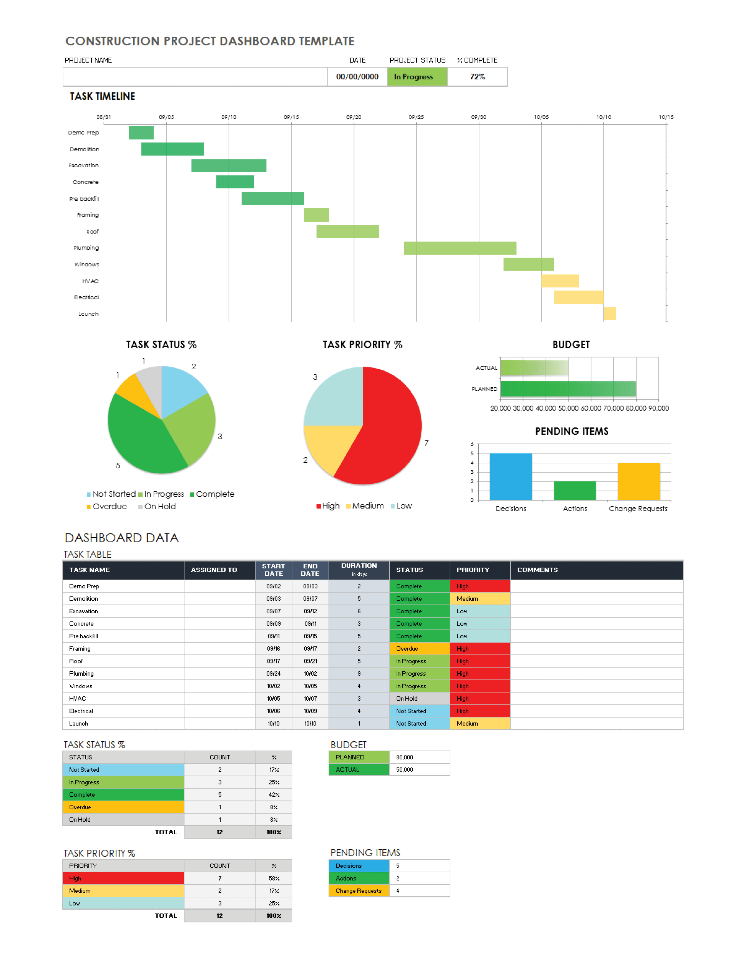 Construction Project Dashboard Template