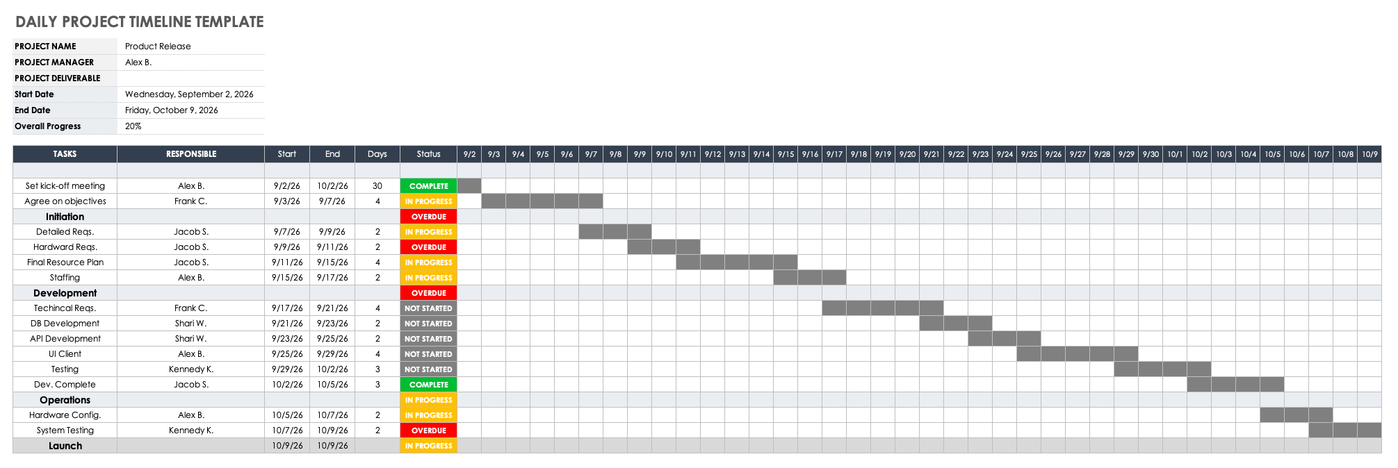 Daily Project Timeline Template Excel