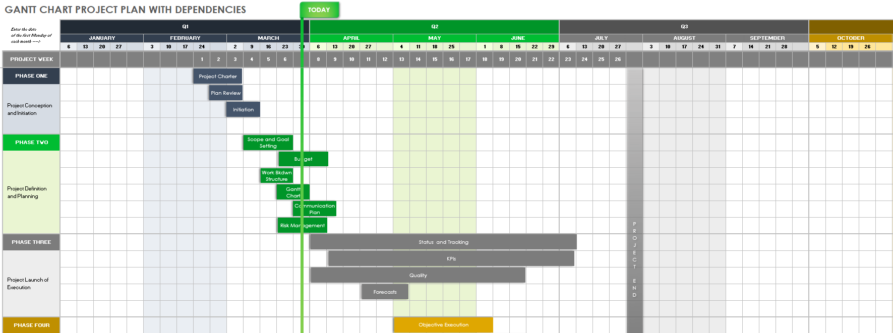 Gantt Chart Project Plan with Dependencies