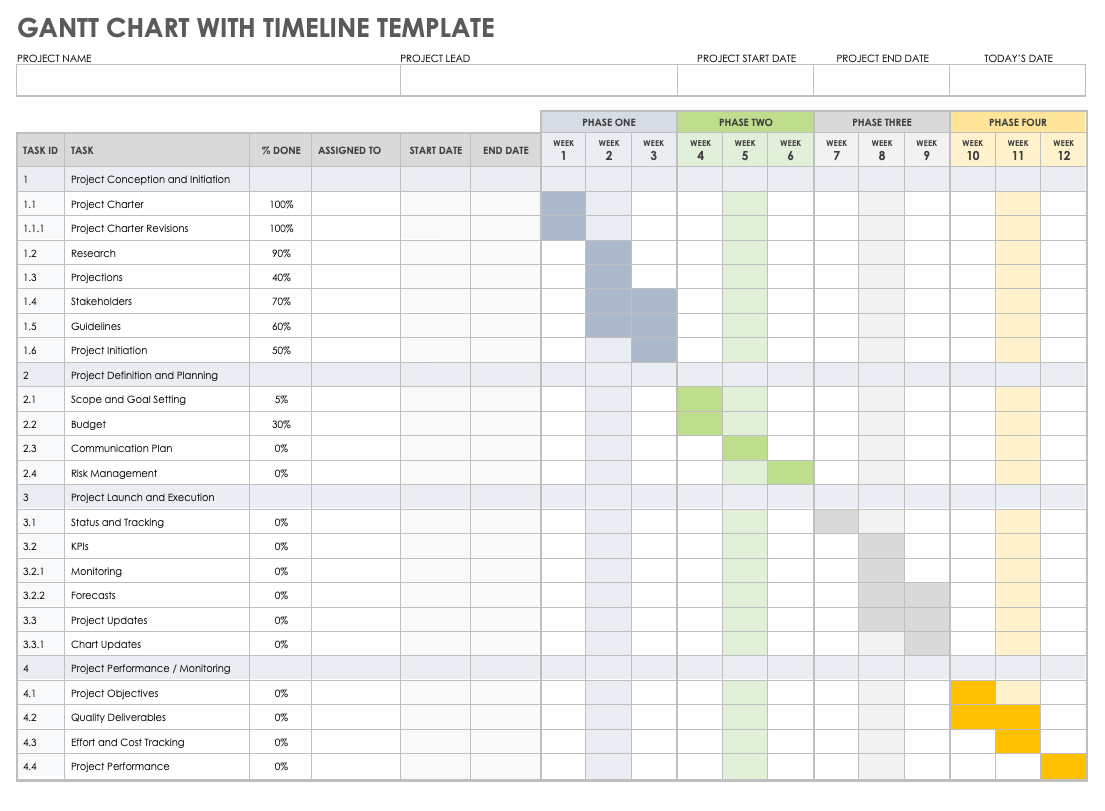 Gantt Chart with Timeline Template