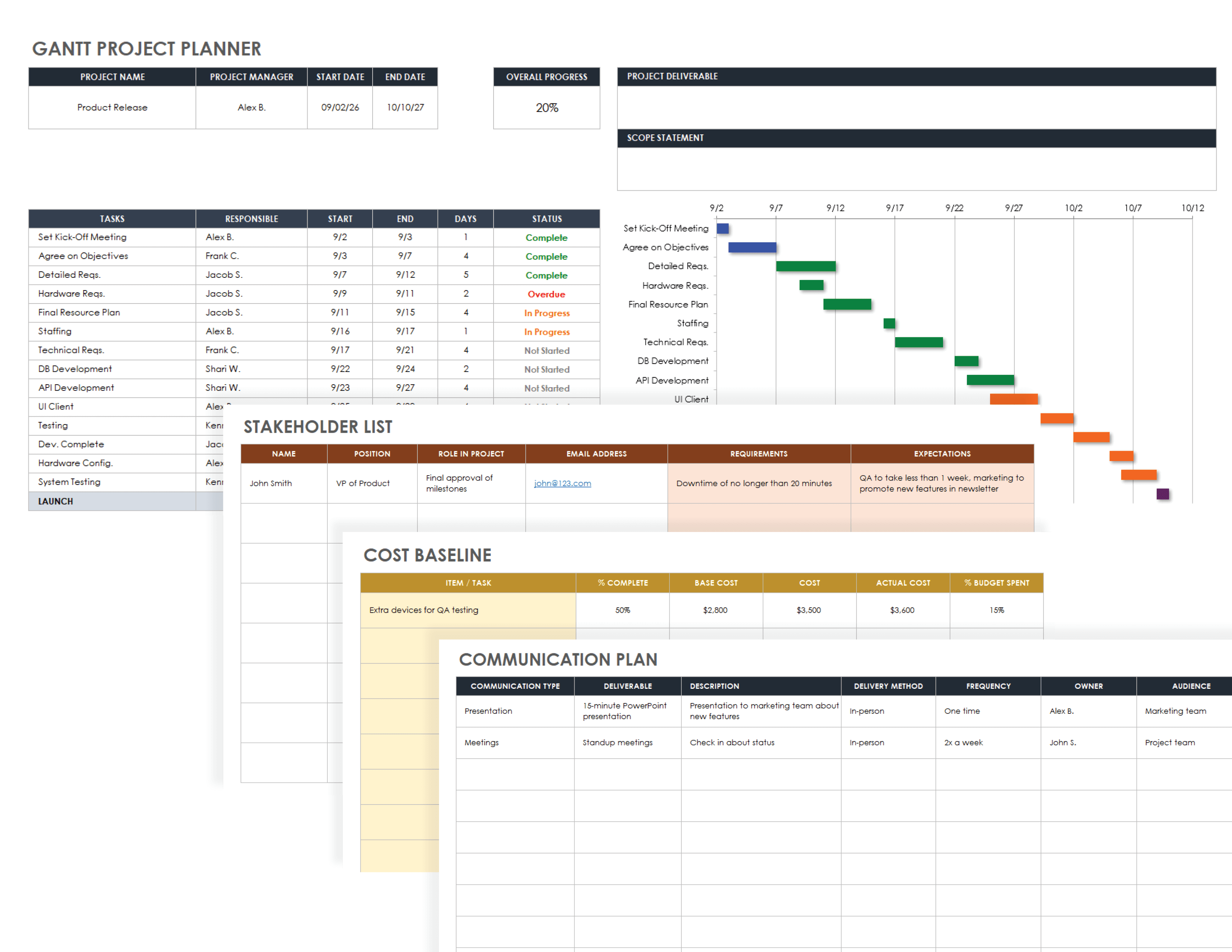 Project Planner: Work Organizer, Project Management Notebook With  Checklist, Gantt Chart, Project Journal With Calendar, Schedule, Time,  Large 8.5 x