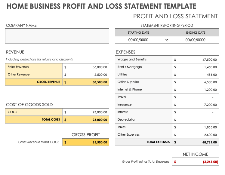 Home Business Profit and Loss Statement Template