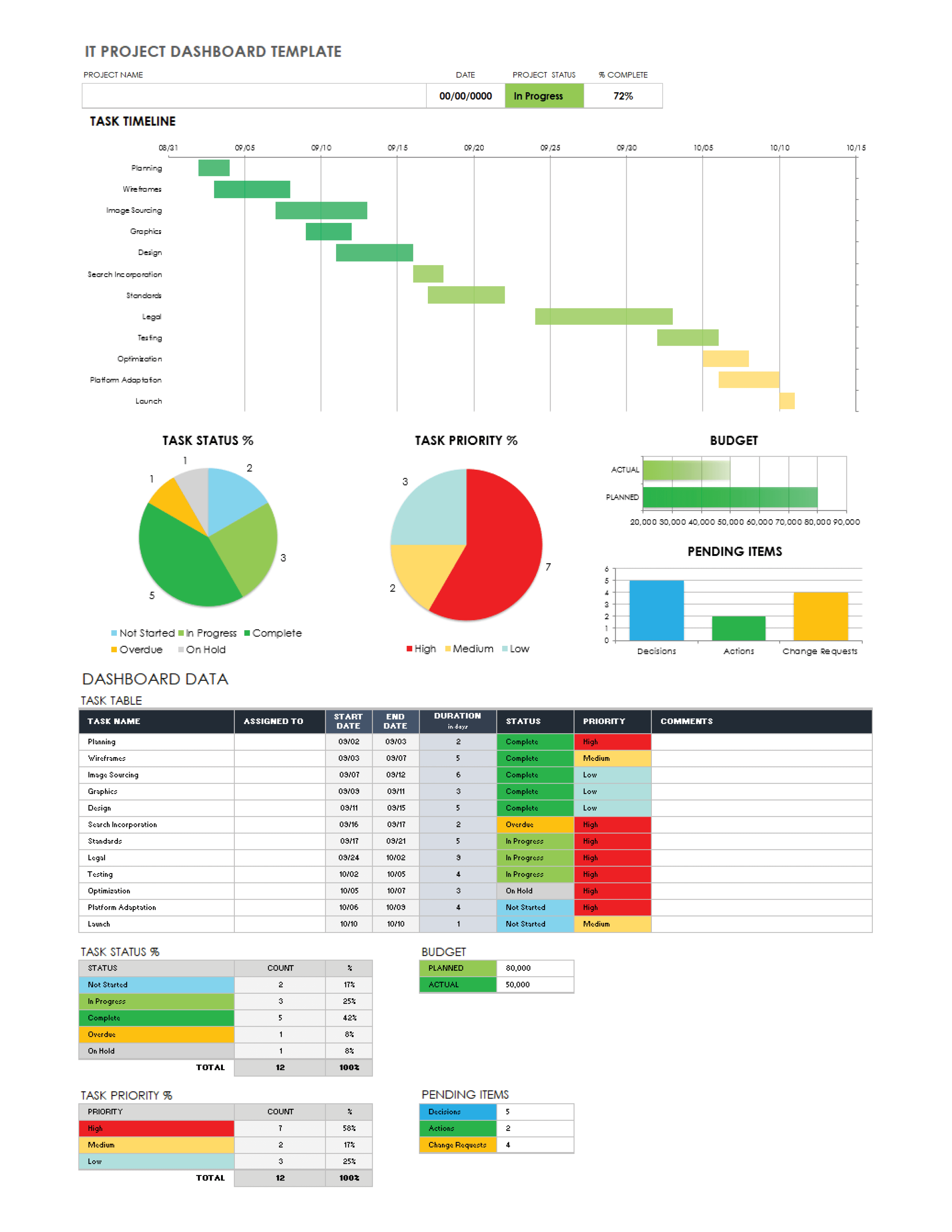IT Project Dashboard Template