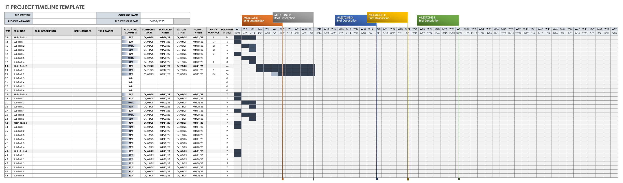 IT Project Timeline Template Excel