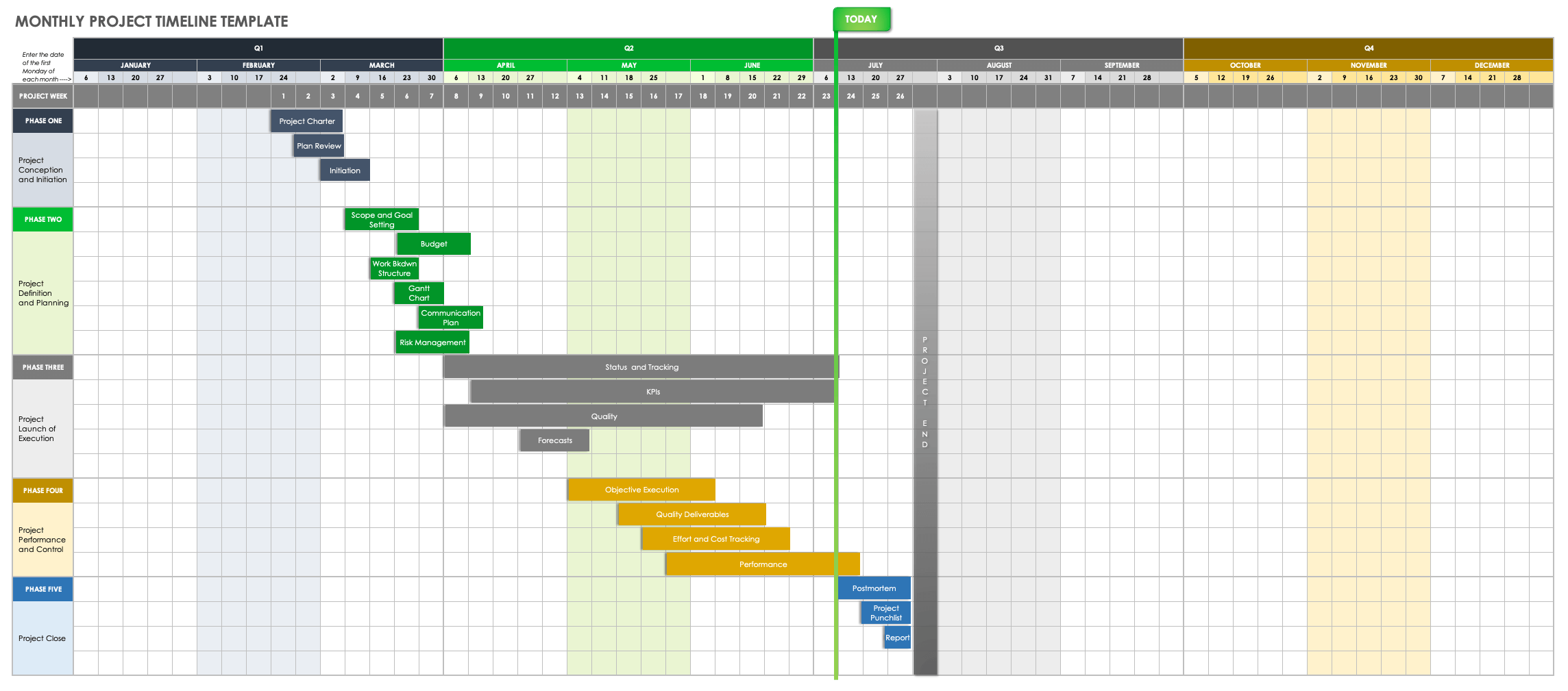 project management timeline template excel