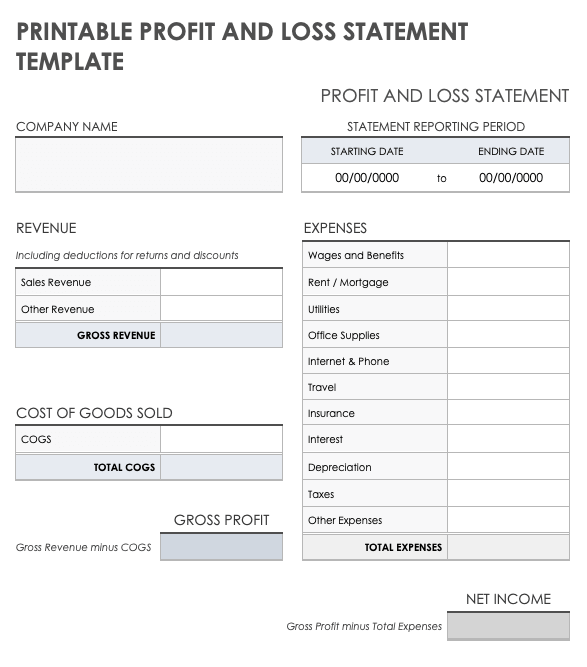 Printable Profit and Loss Statement Template