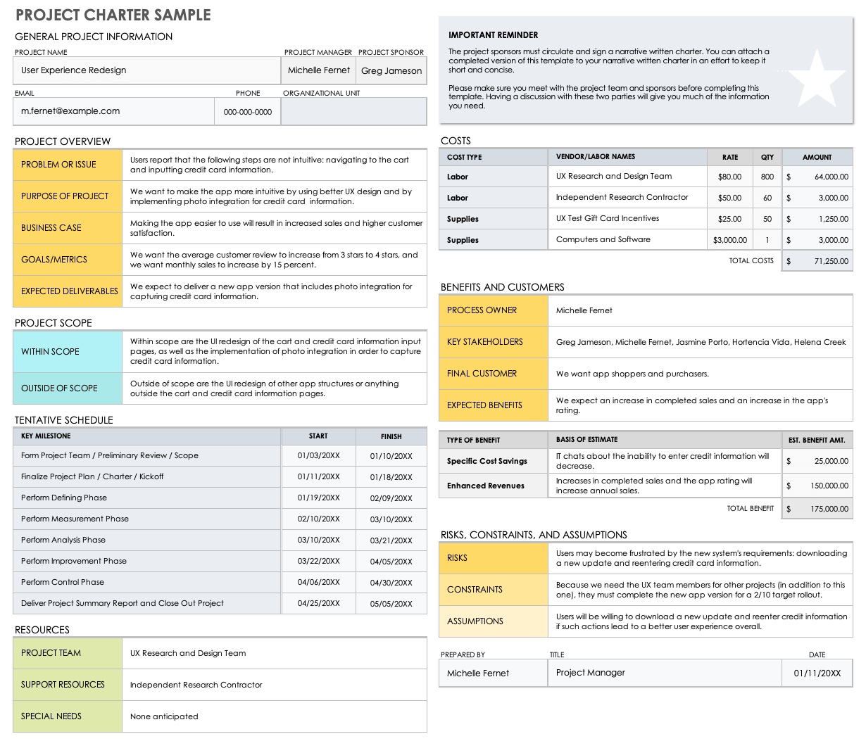 assignment of tasks in project charter