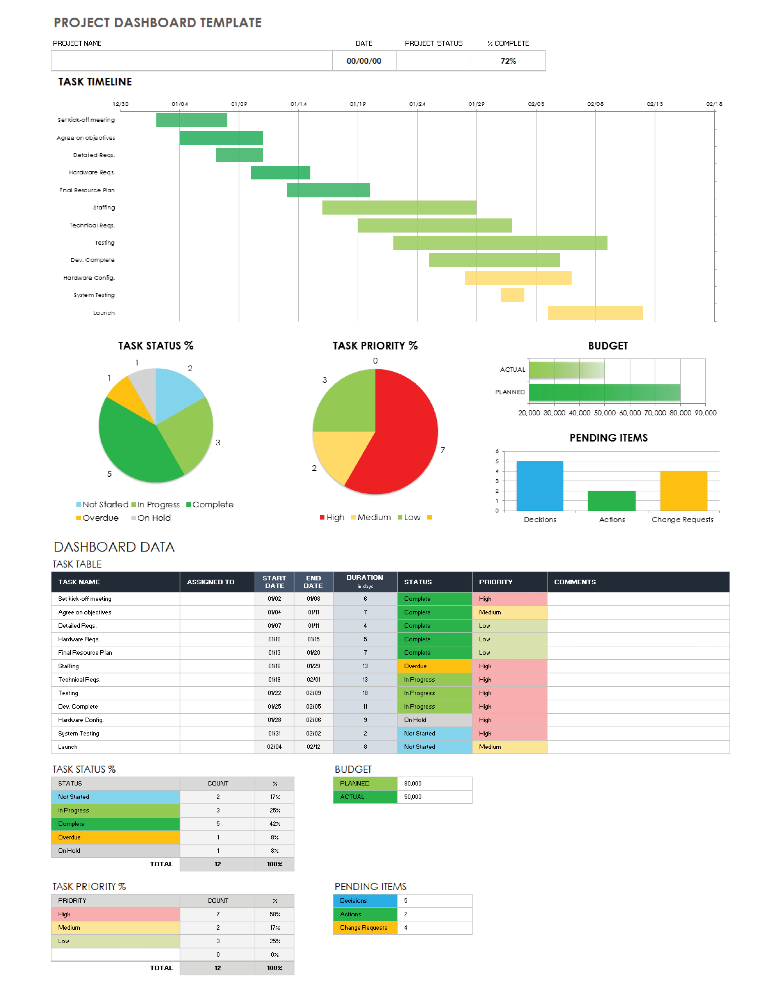 sample project dashboard report
