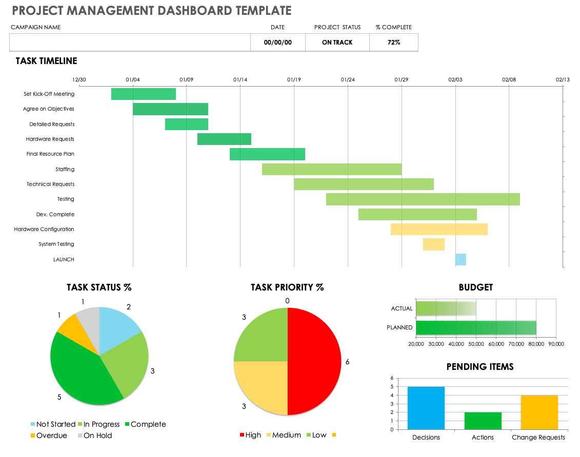 Project Management Dashboard Template Updated