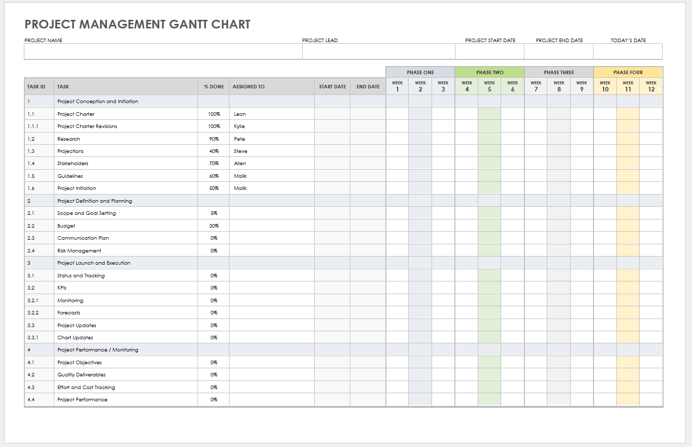 Project Management Gantt Chart Template