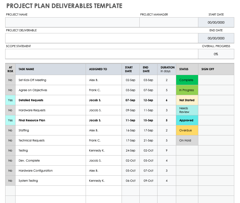 Project Plan Deliverables Template