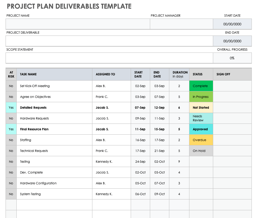 Project Deliverable Template