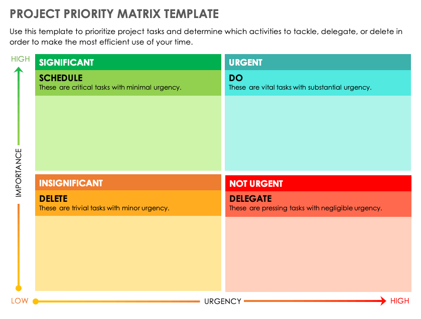 Project Priority Matrix Template
