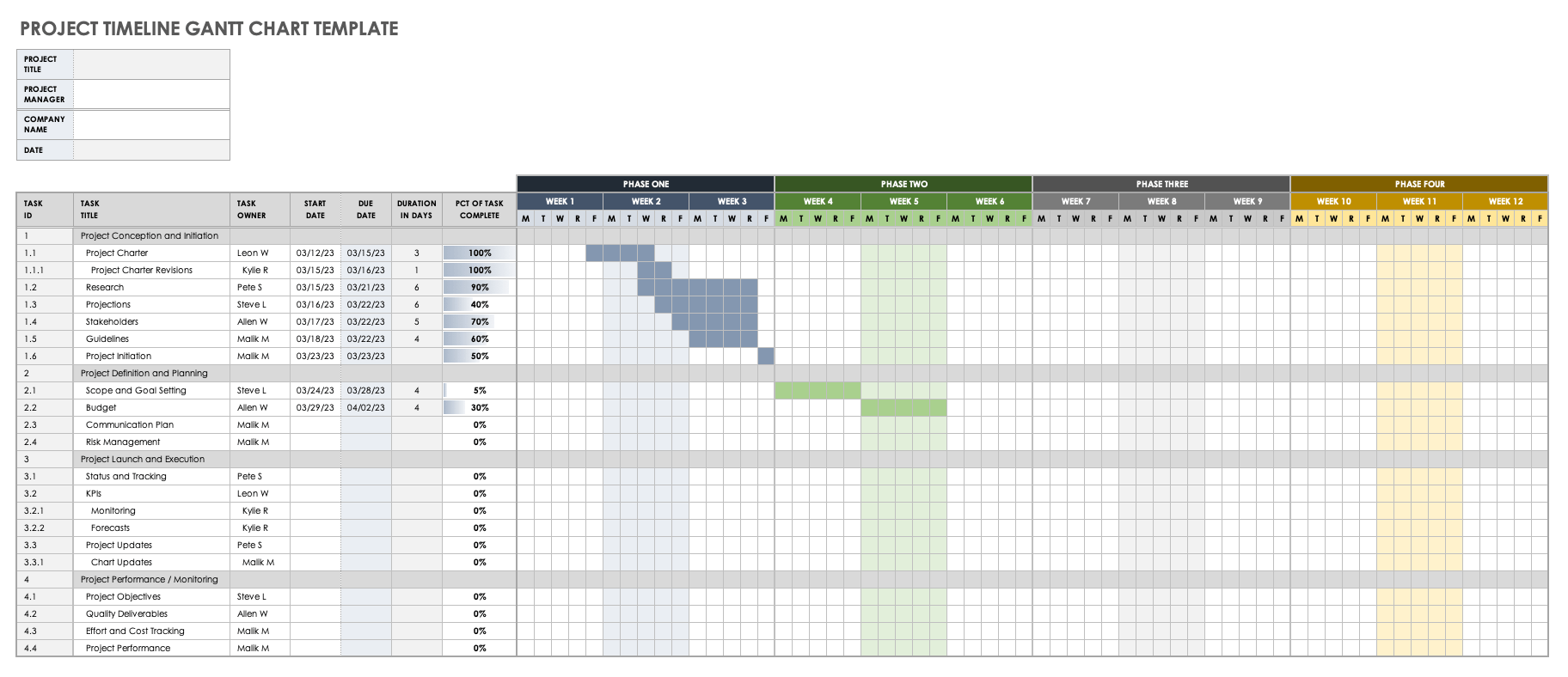 Project Timeline Gantt Chart Template Excel