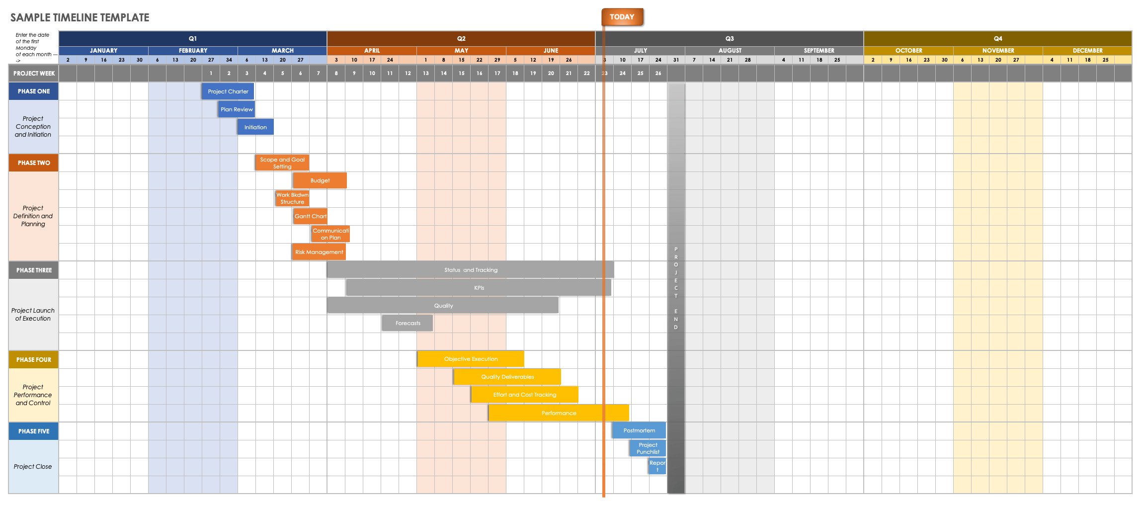 Sample Timeline Template Excel