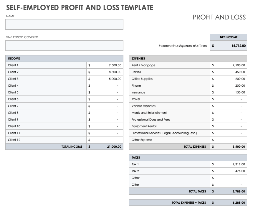 Self-Employed Profit and Loss Template