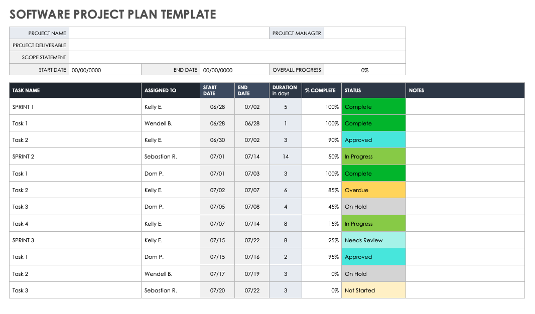 Free Project Deliverables Templates | Smartsheet