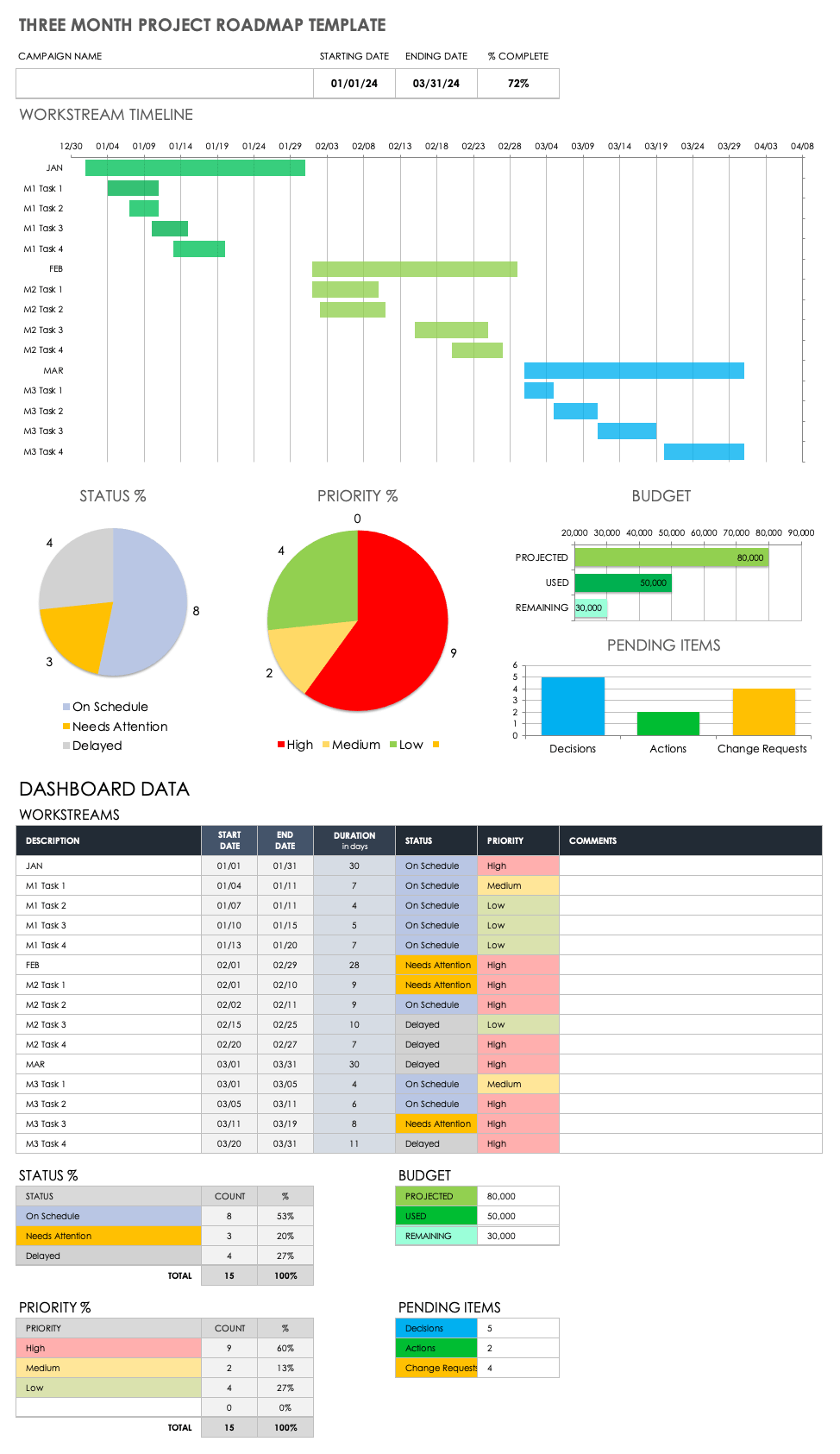 Three Month Project Roadmap Template Excel